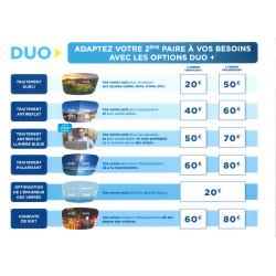 Les options DUO +